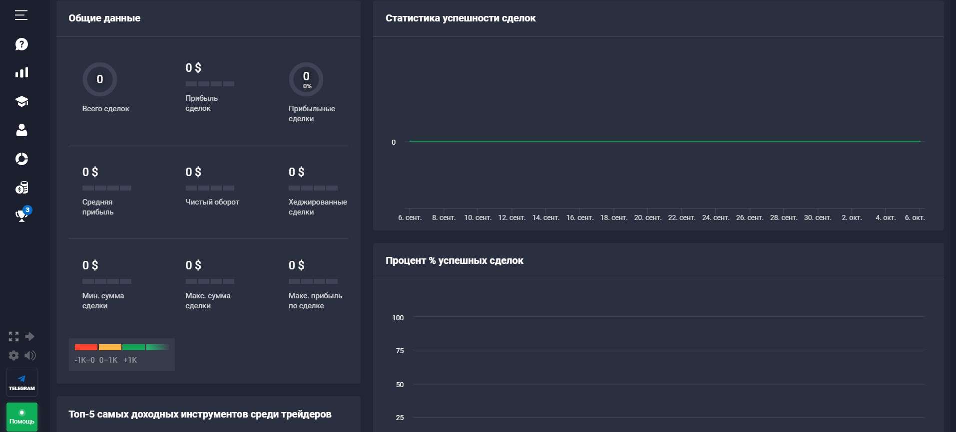 Статистика сделок на платформе Quotex