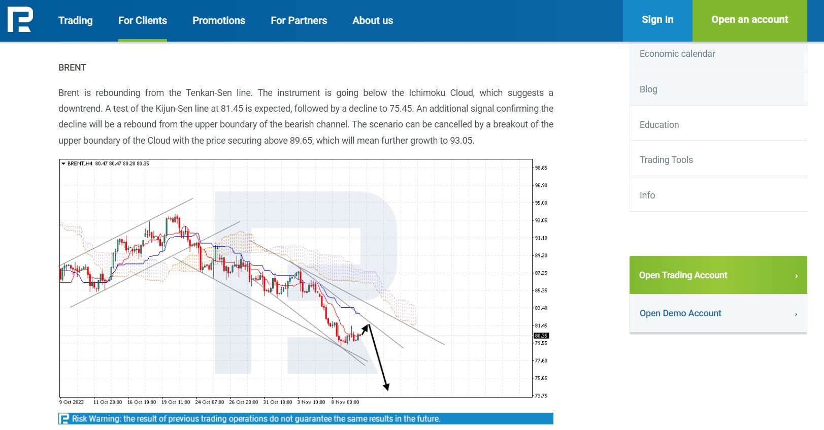 Análisis de RoboForex