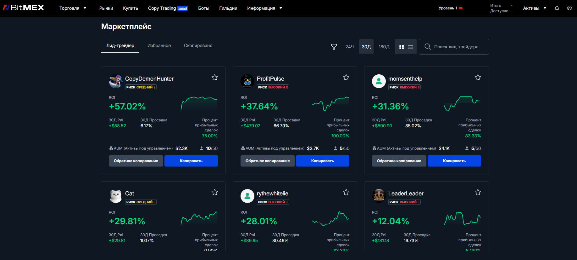 Рейтинг трейдеров для копирования сделок на BitMEX