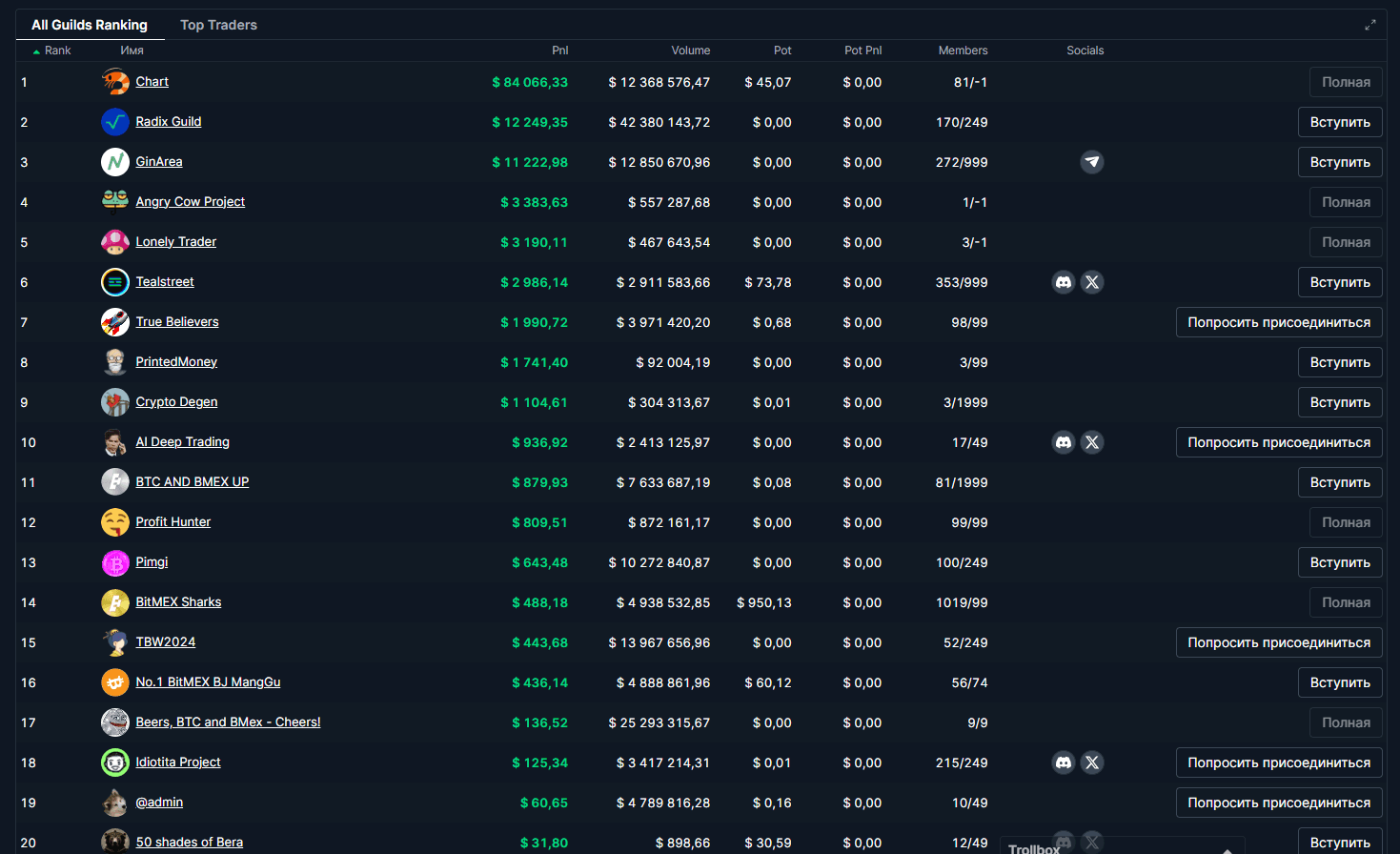 Рейтинг гильдий на BitMEX