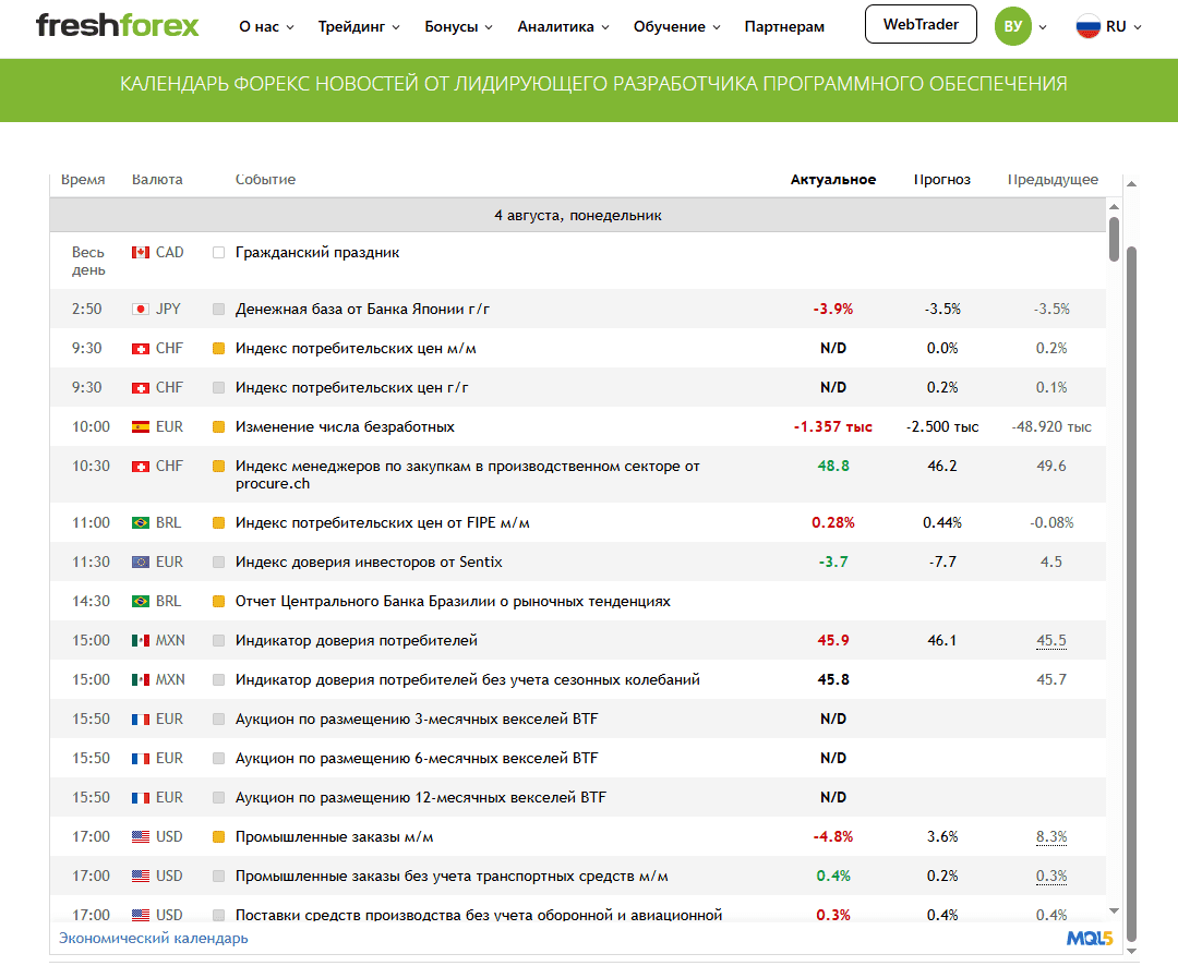 Экономический календарь FreshForex