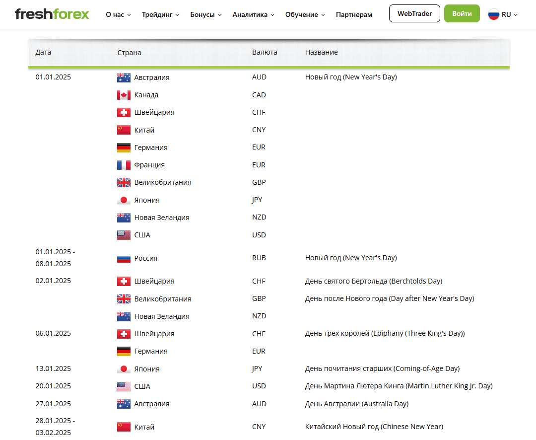 Календарь праздников на FreshForex