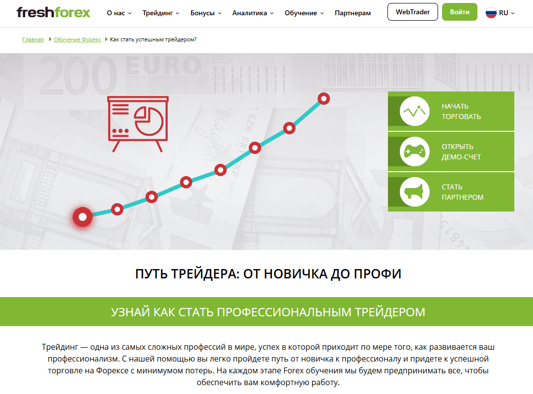 Курс Путь трейдера от FreshForex