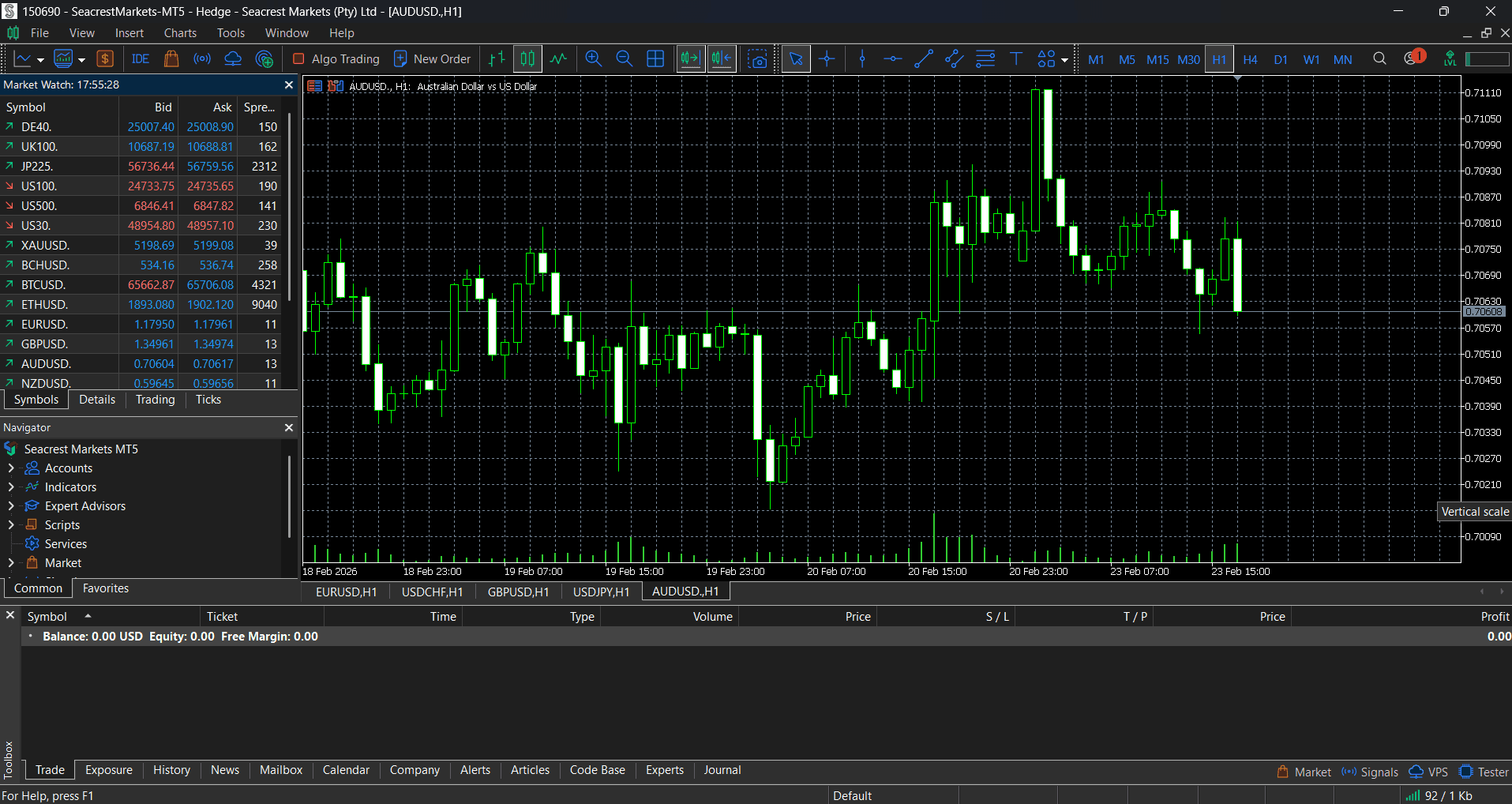 MetaTrader 5 at Seacrest Markets