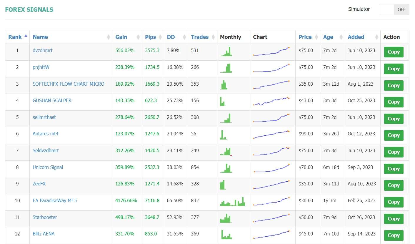 Señales Forex en Signal Start