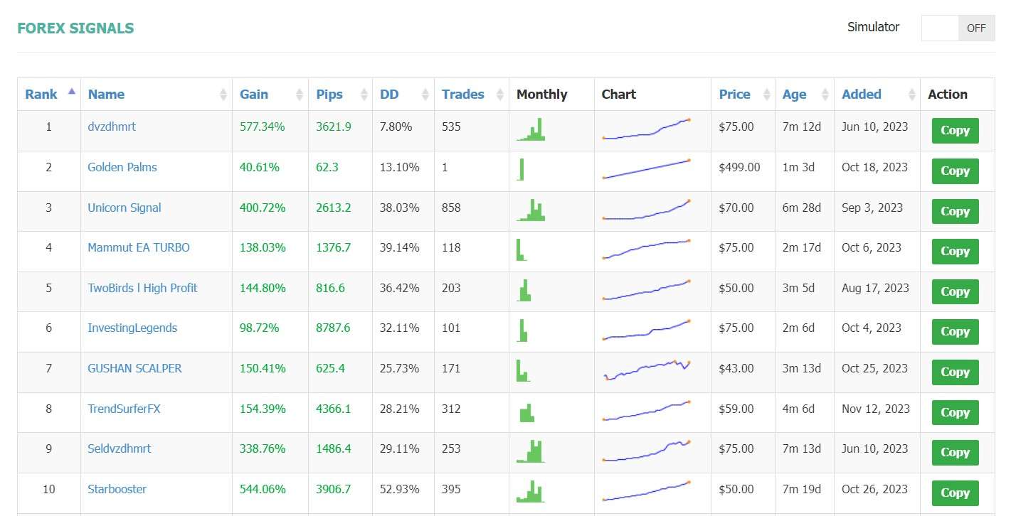 Sinais Forex no SignalStart