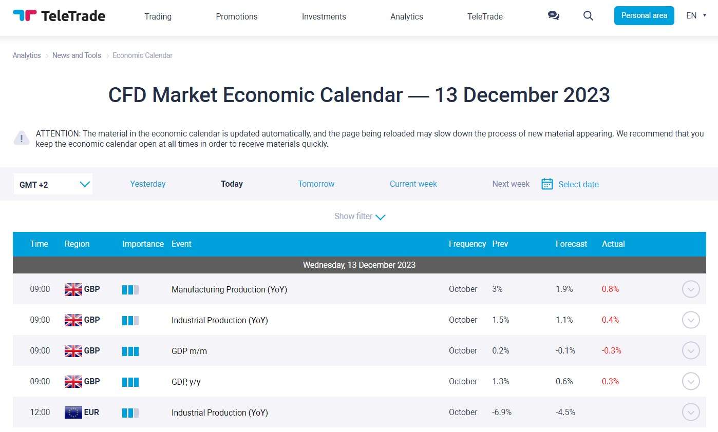 Calendario económico de TeleTrade