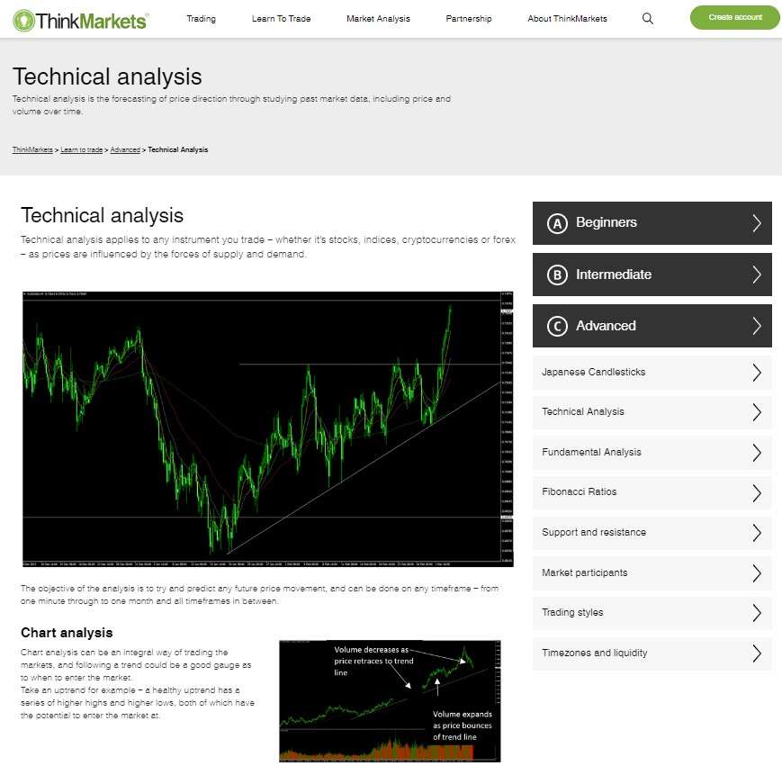 Обучающие статьи на ThinkMarkets