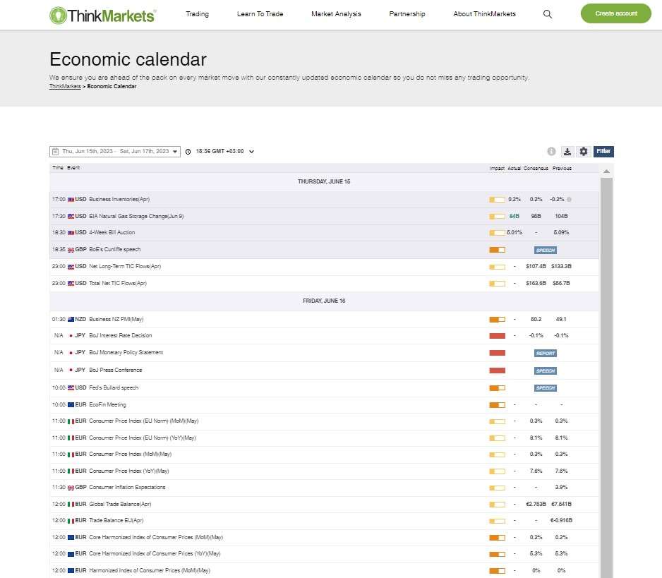 ThinkMarkets Economic Calendar