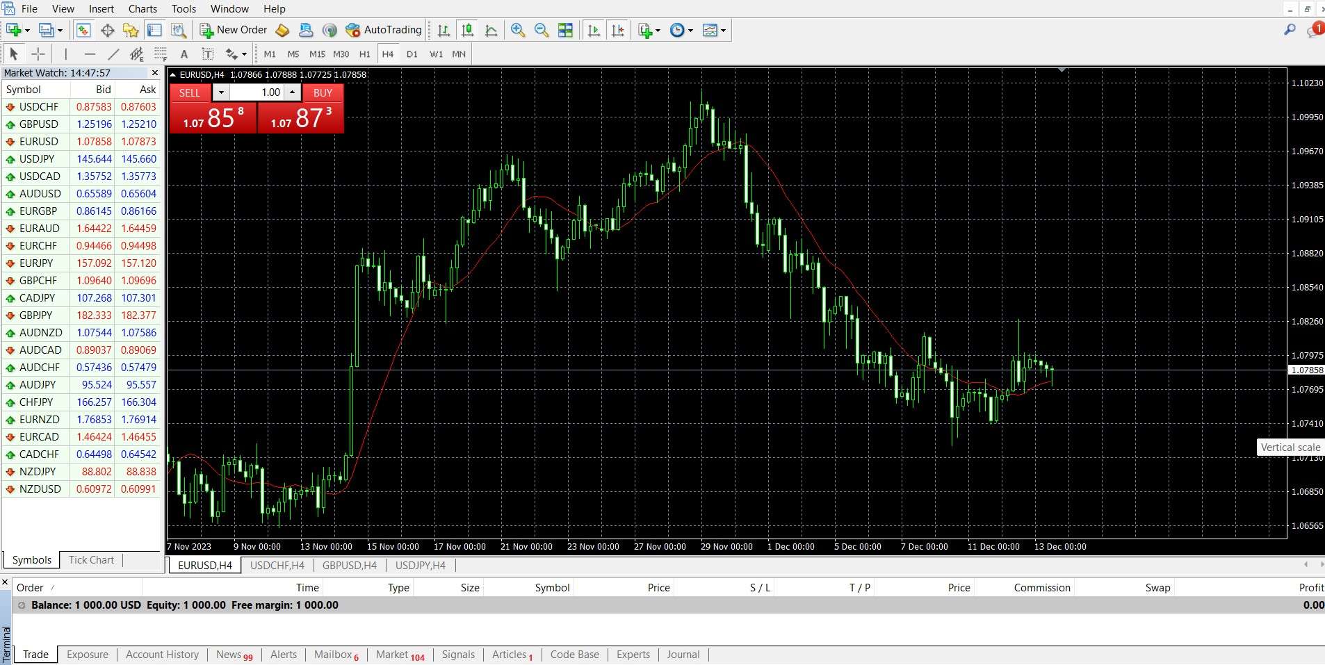 MetaTrader 4