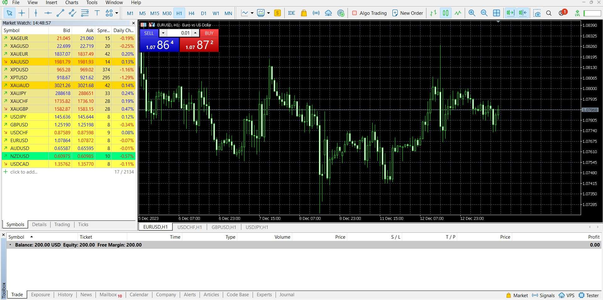 MetaTrader 5