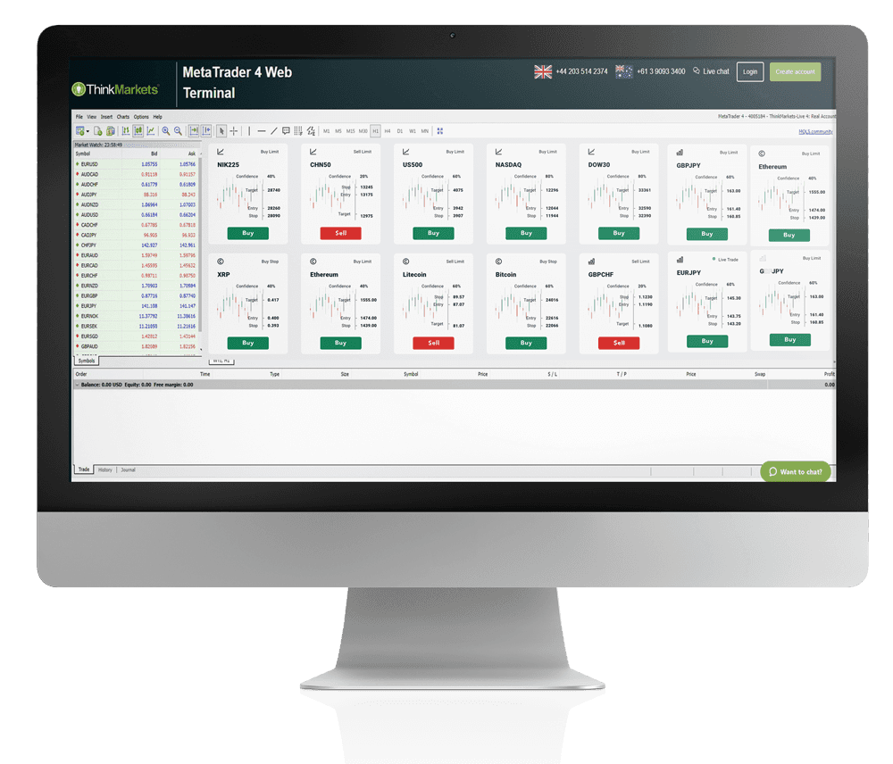 Trading Signals from ThinkMarkets