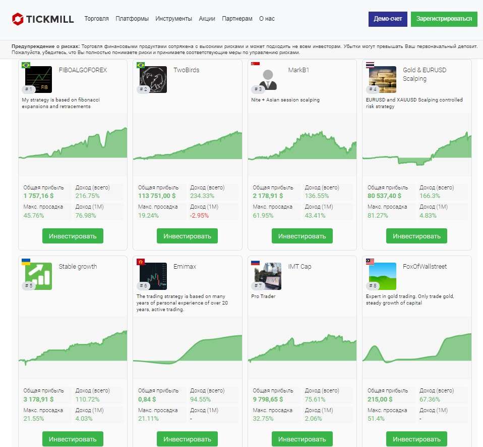 Рейтинг трейдеров для социальной торговли на Tickmill