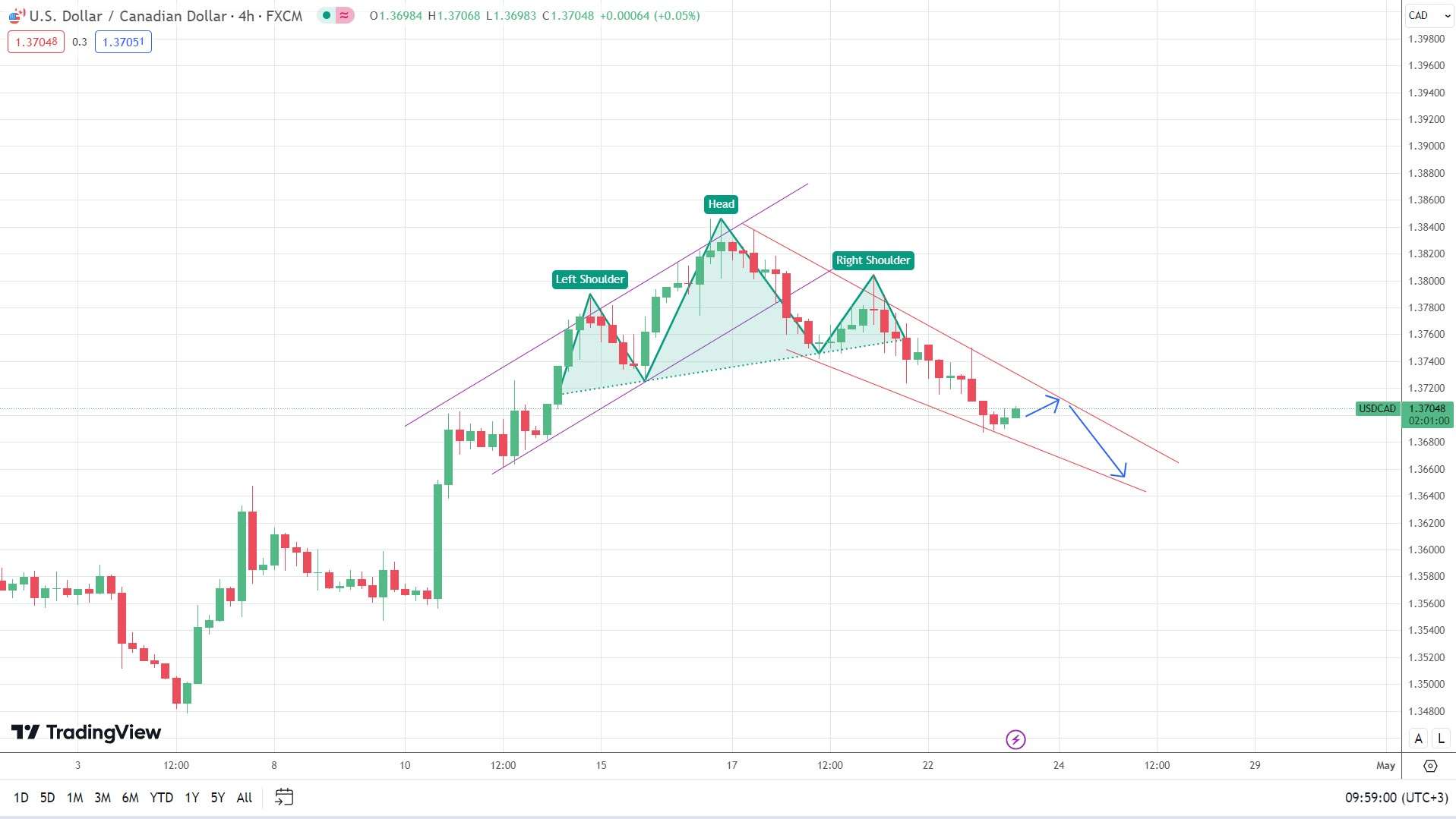 TradingView