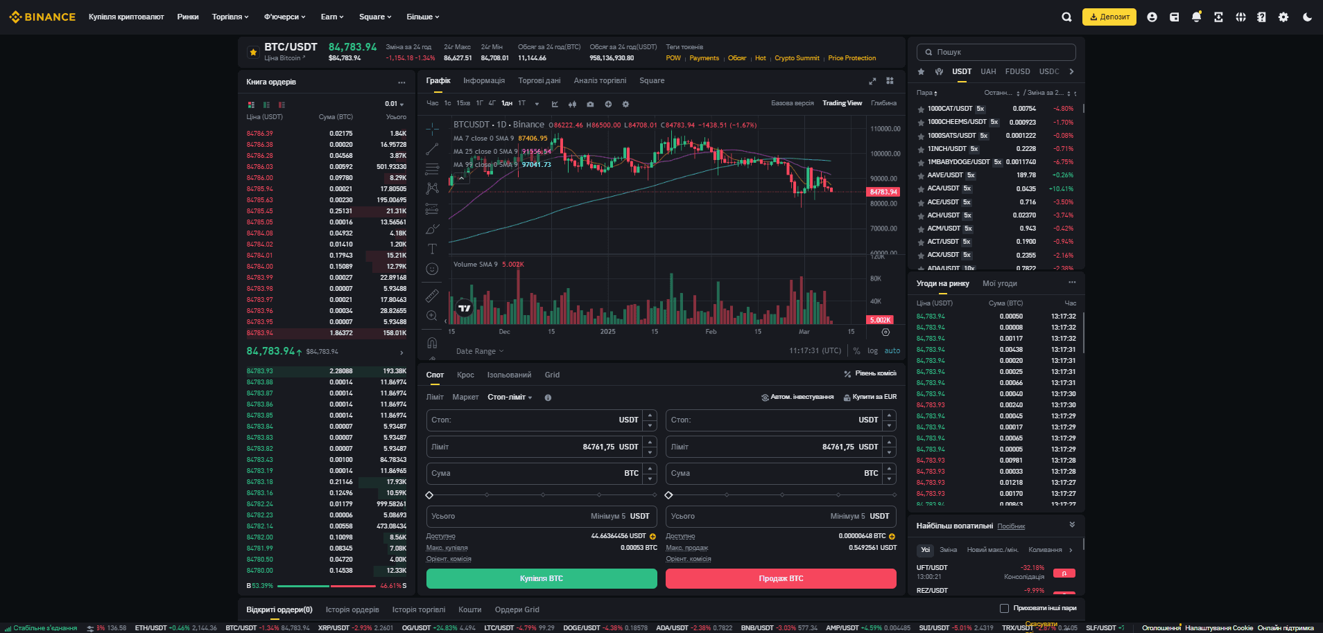Платформа для спотової торгівлі на Binance