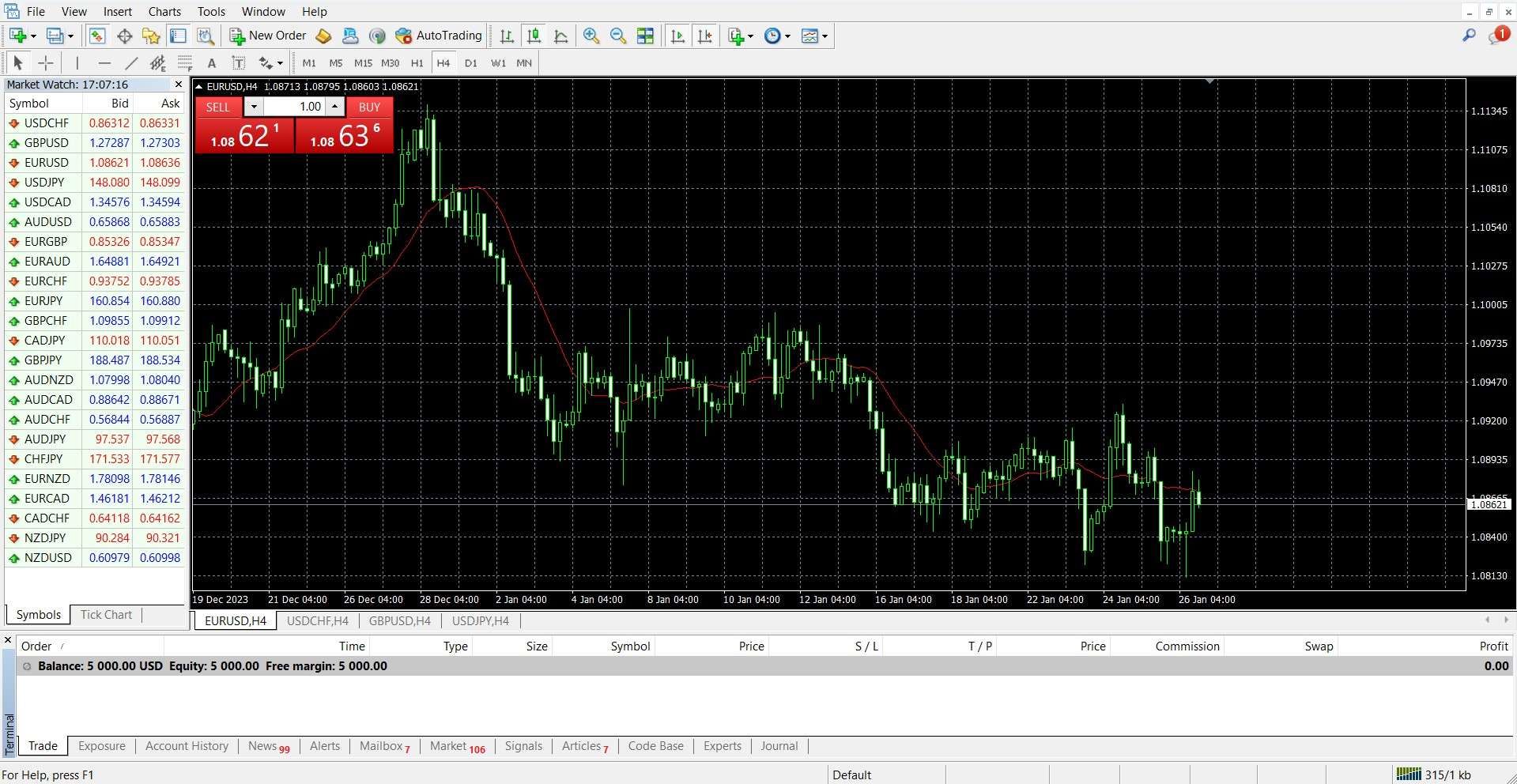 MetaTrader 4