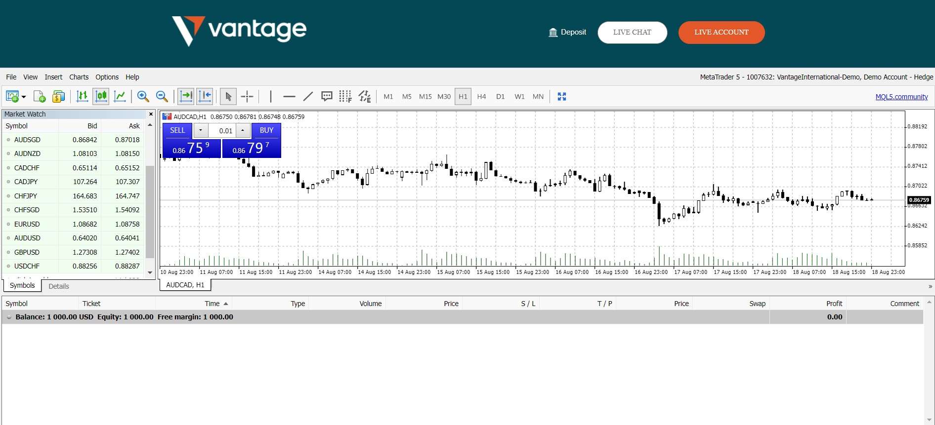 Веб-версия платформы MT5 от Vantage
