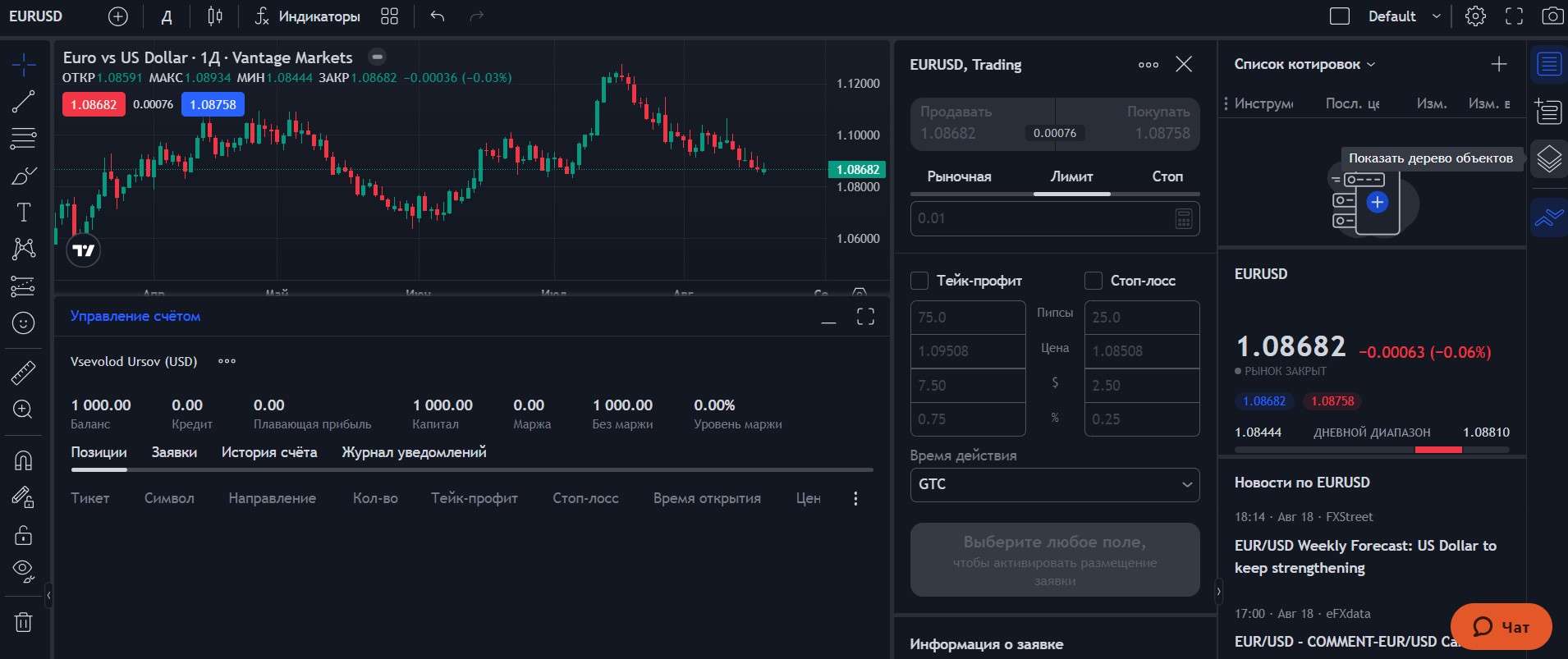 Платформа ProTrader от Vantage