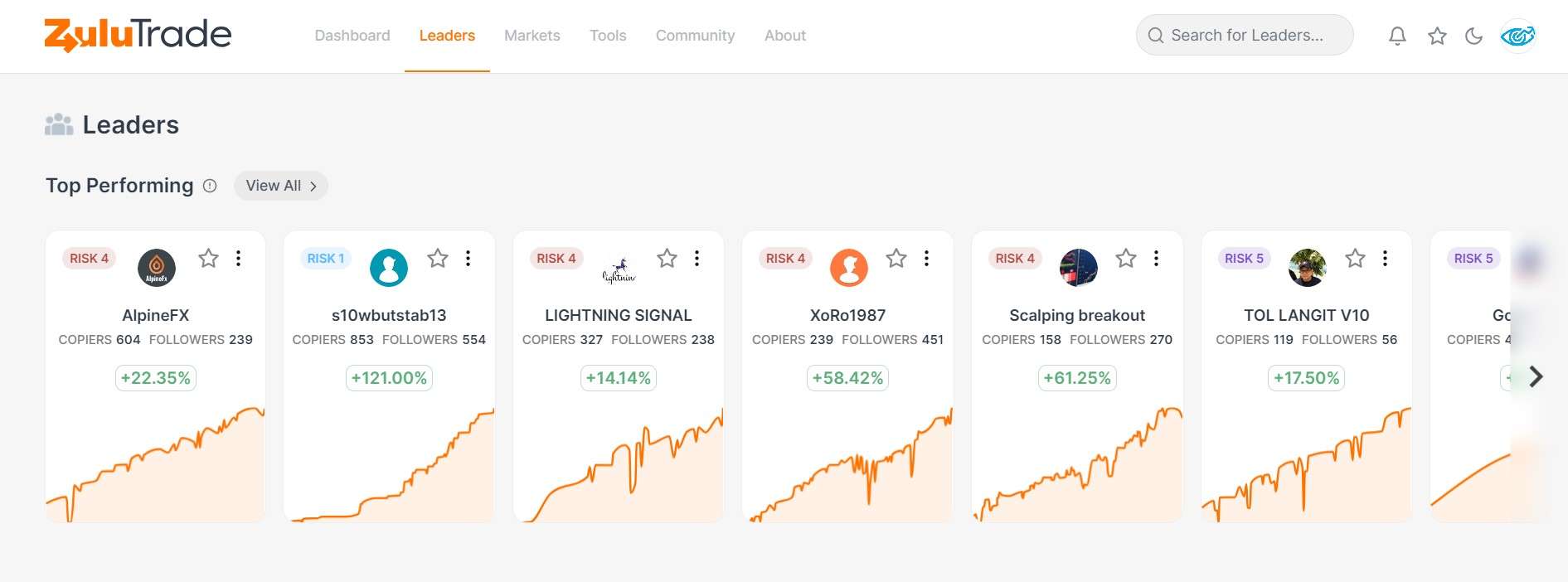 Топ трейдеров на ZuluTrade