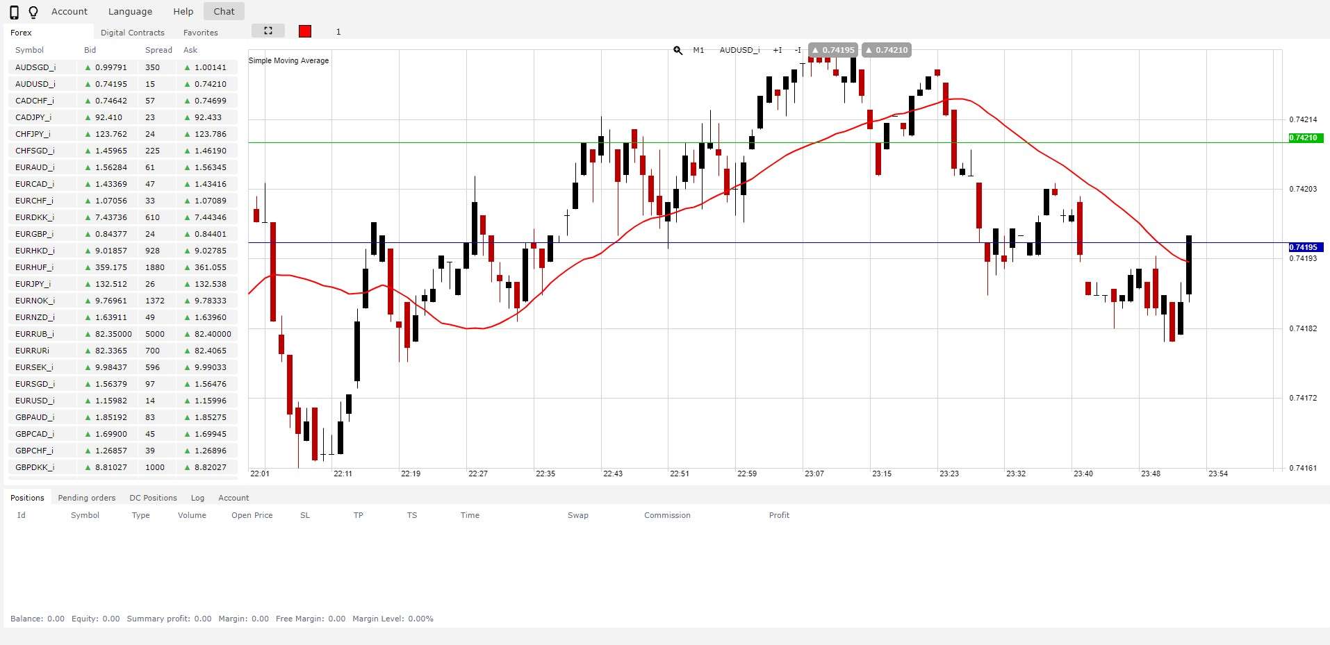 WebTrader - Web Terminal WForex