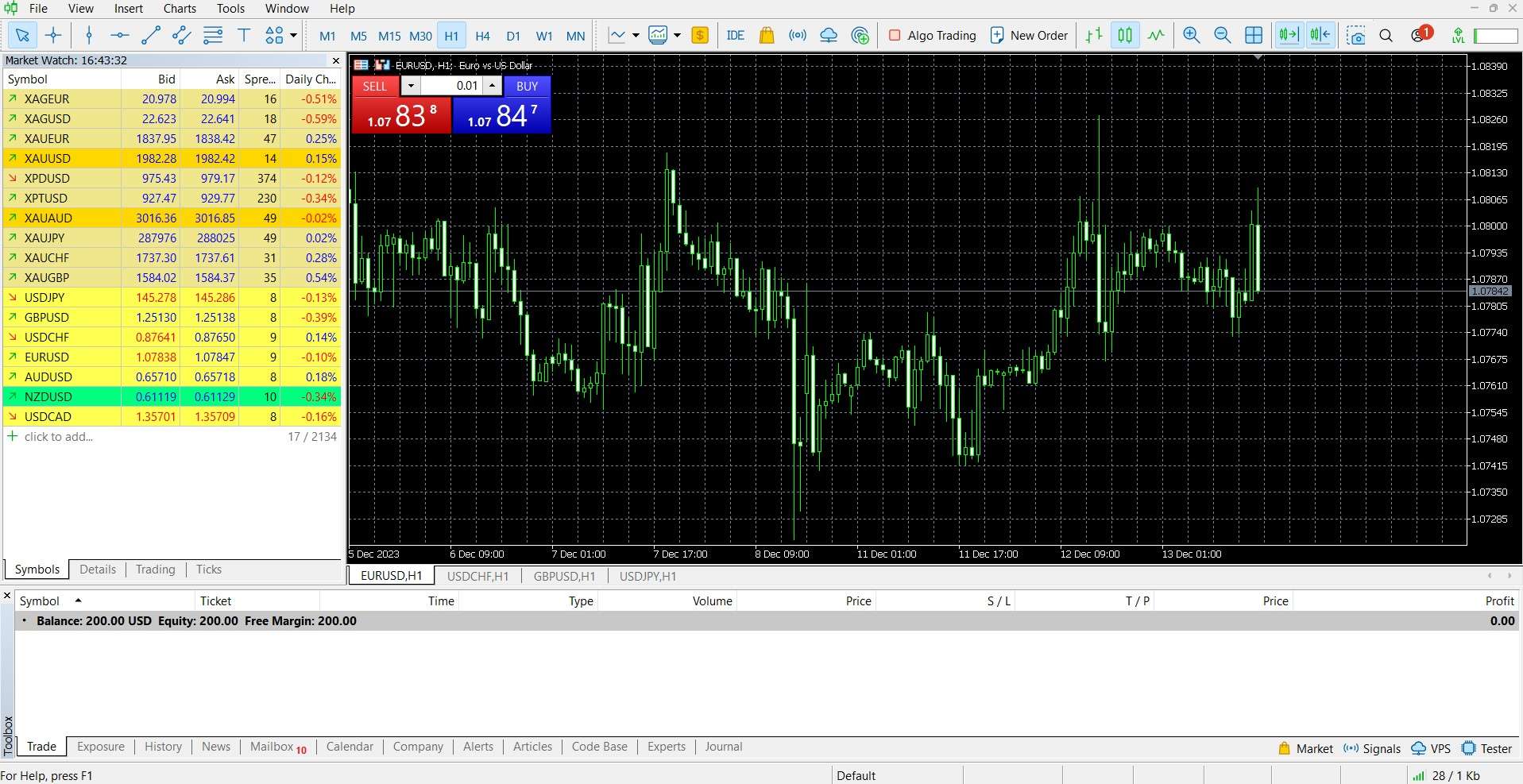MetaTrader 5