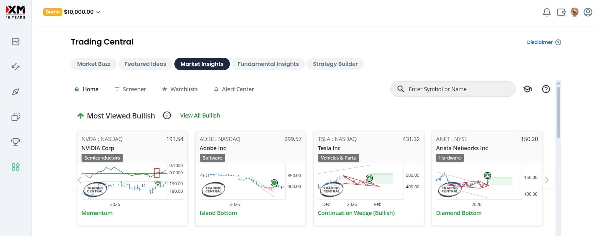Trading Central на XM