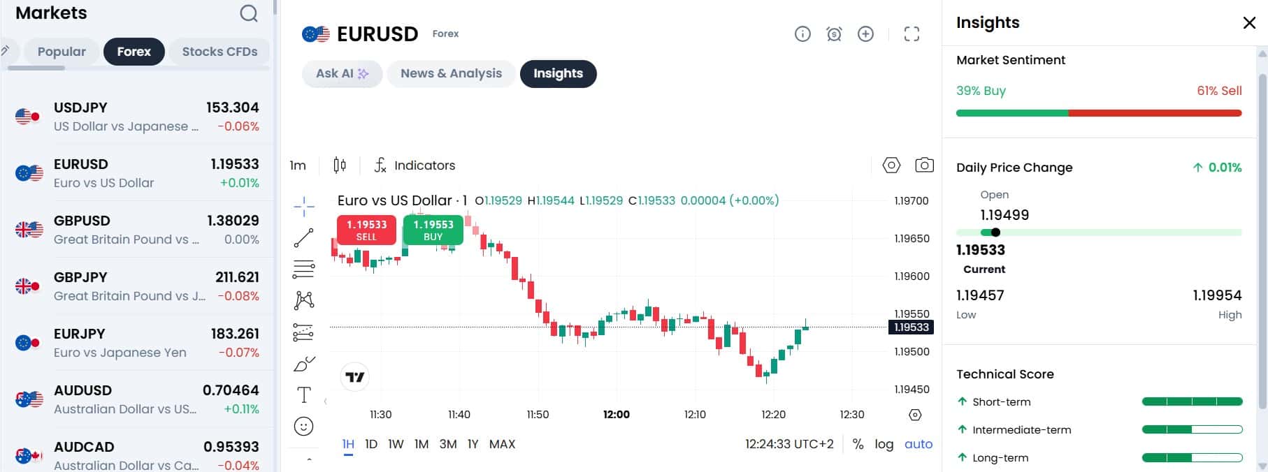 Инсайты и рыночные настроения на XM