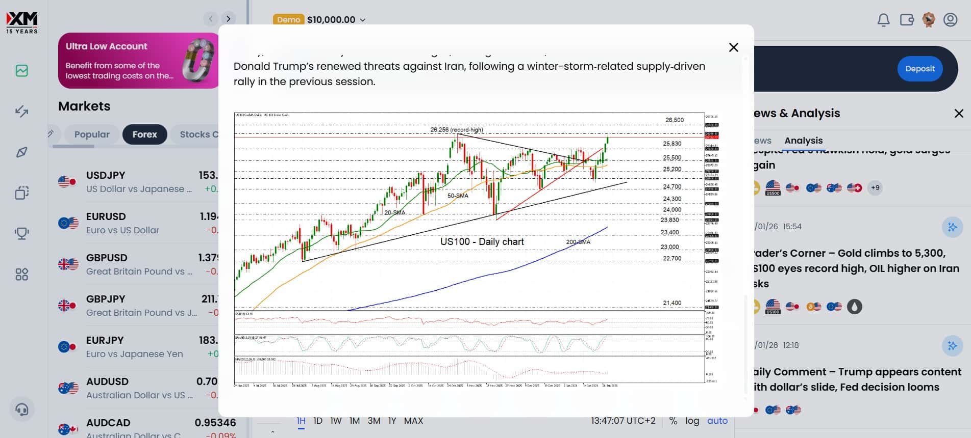 Технический анализ от аналитиков XM