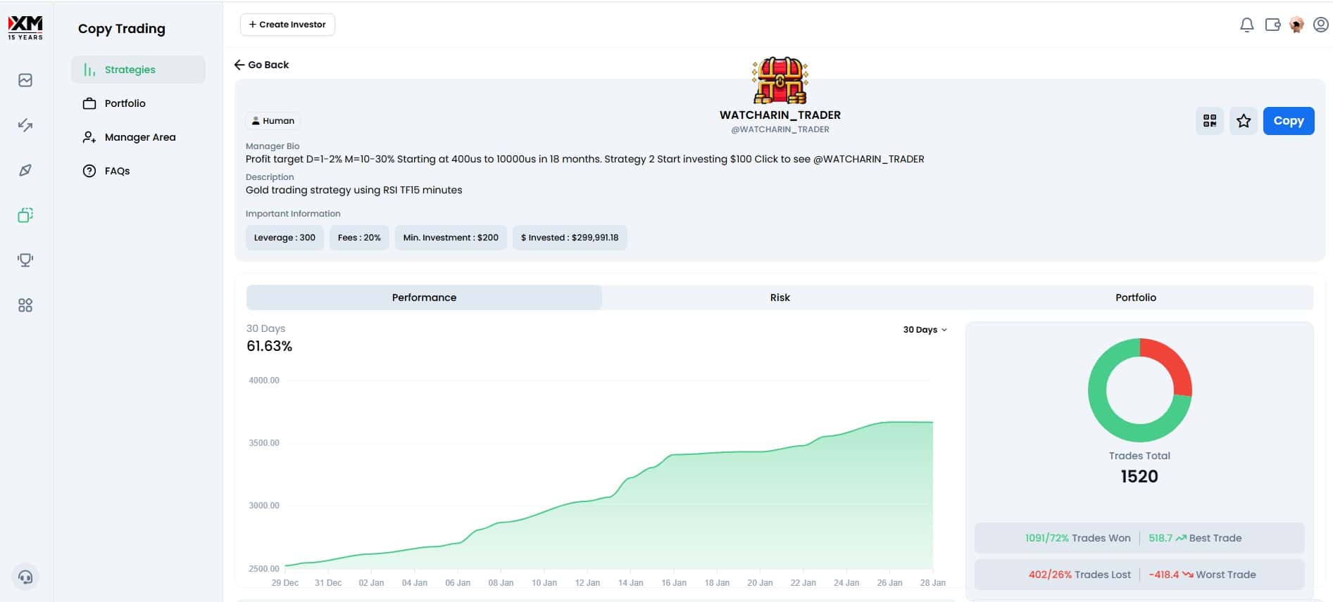 Страница трейдера в сервисе Copy Trading от XM