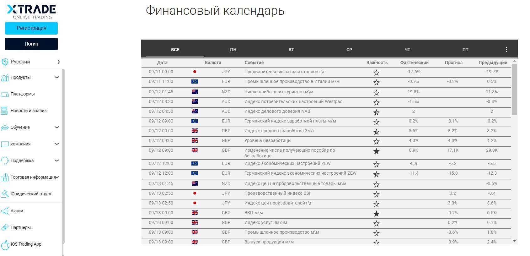 Экономический календарь на сайте Xtrade