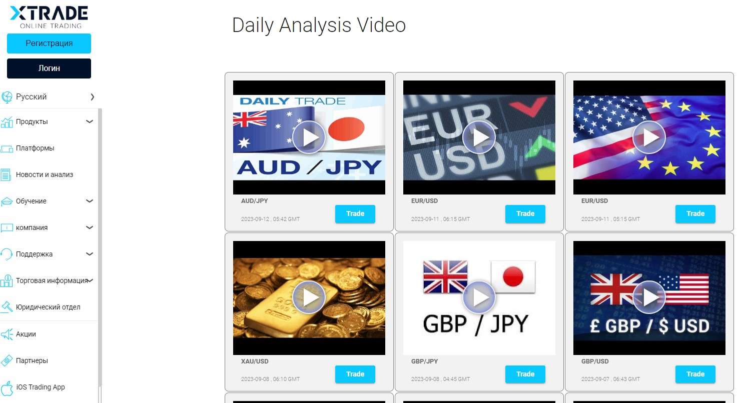 Видео аналитика от Xtrade