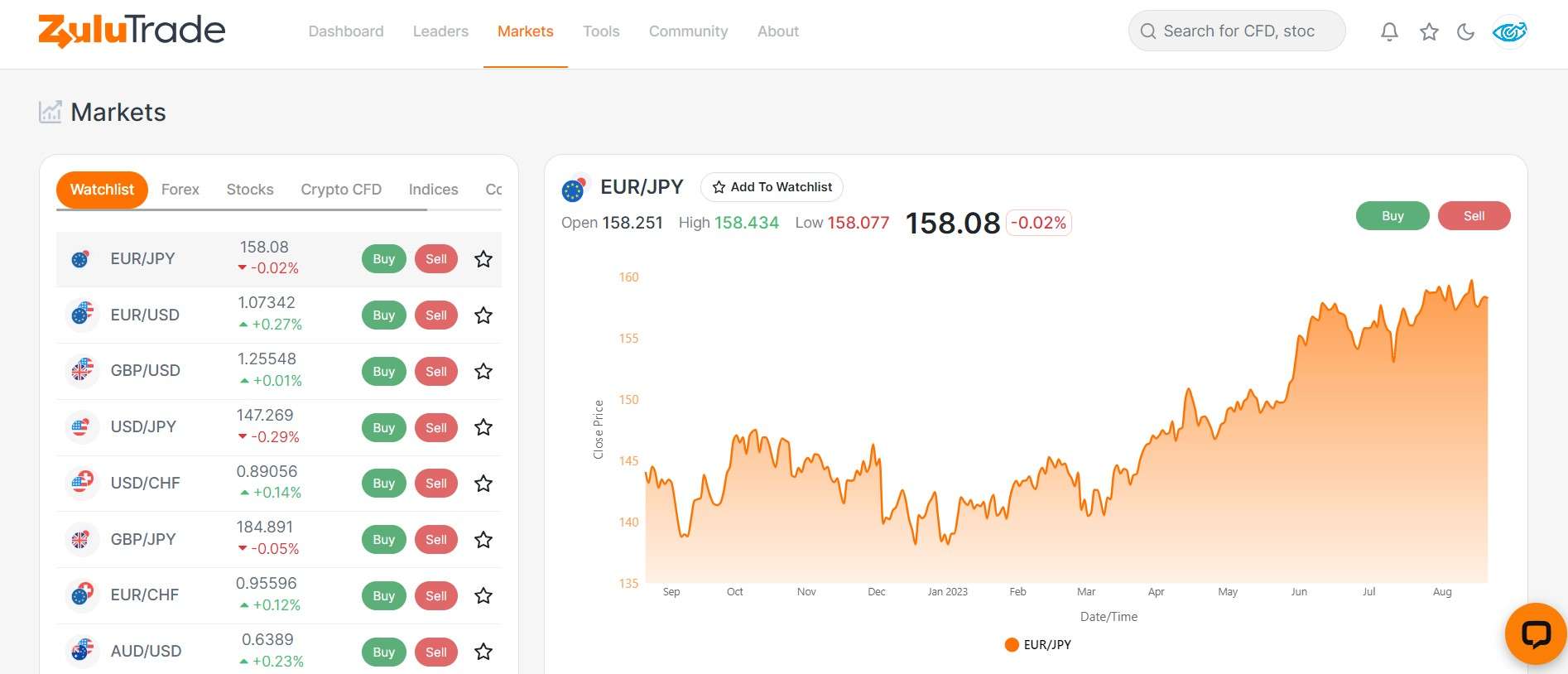 Платформа ZuluTrade