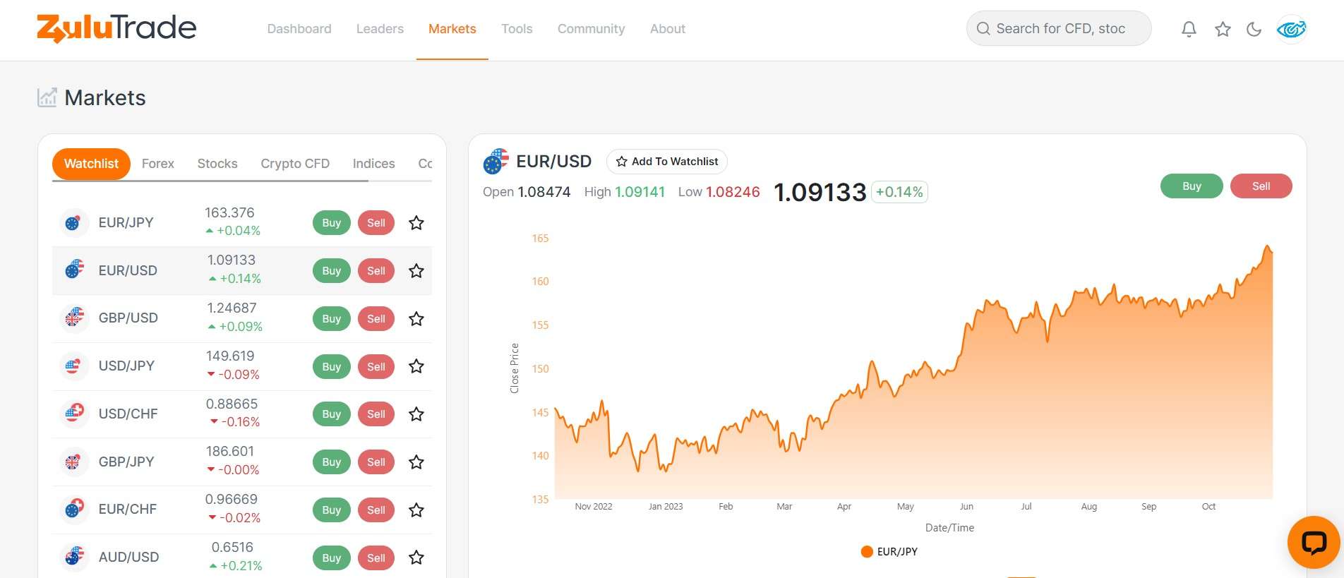 Plataforma ZuluTrade