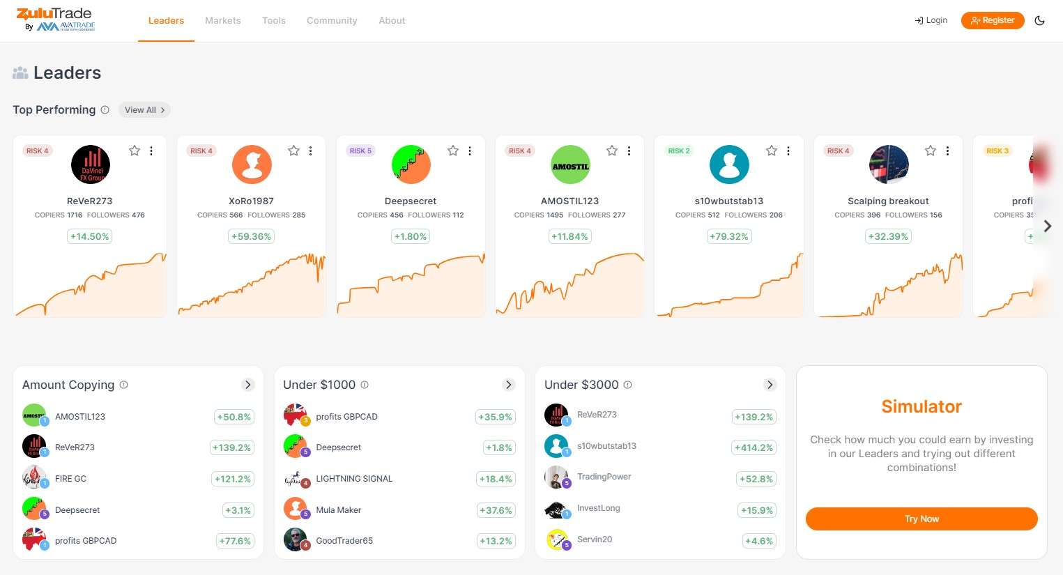 Торговые системы ZuluTrade
