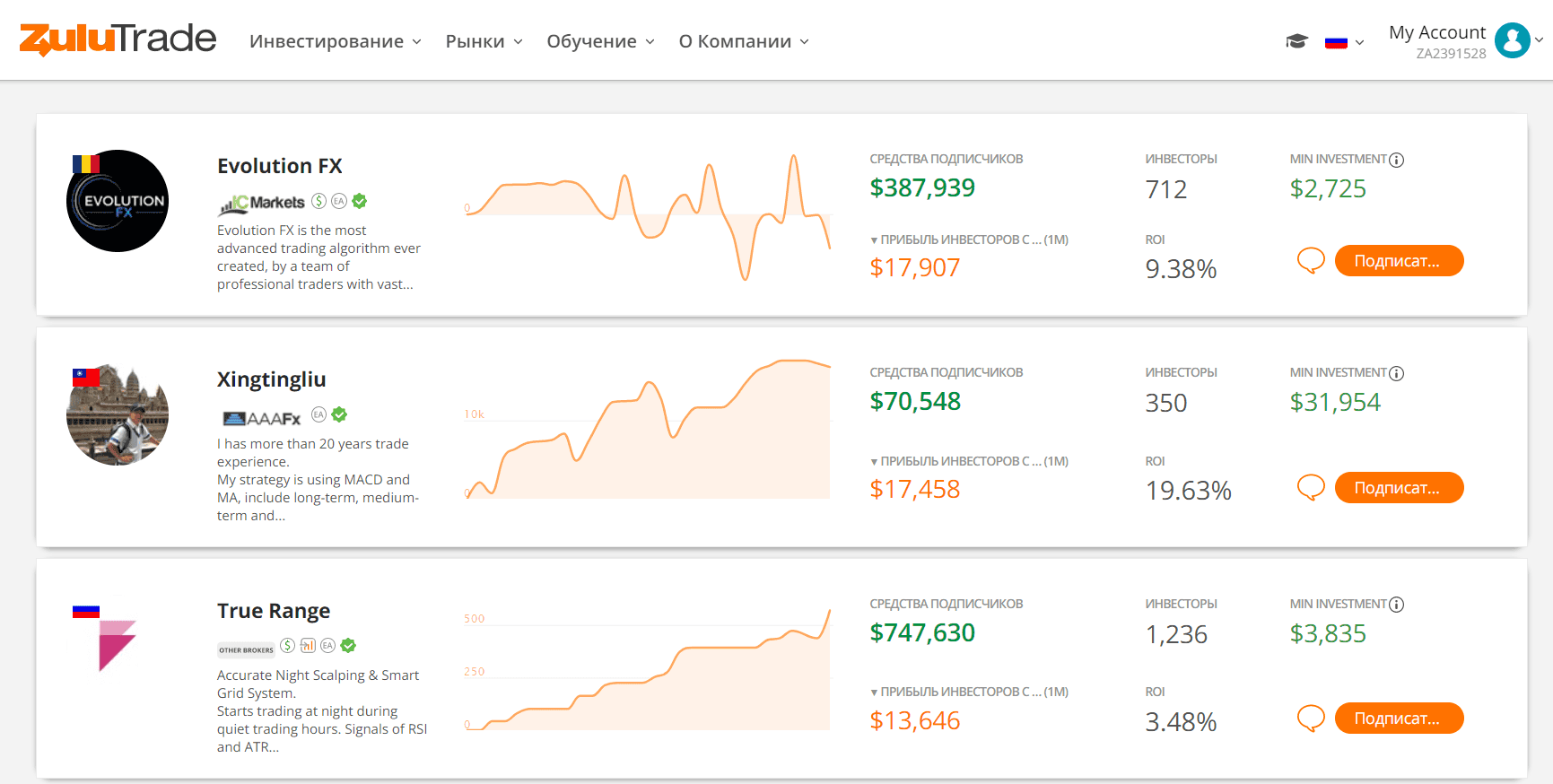 Рейтинг трейдеров на ZuluTrade