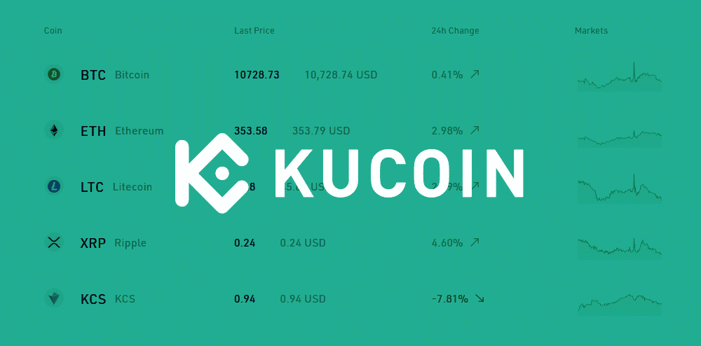 KuCoin.com – Полный Обзор Биржи Криптовалют и Отзывы