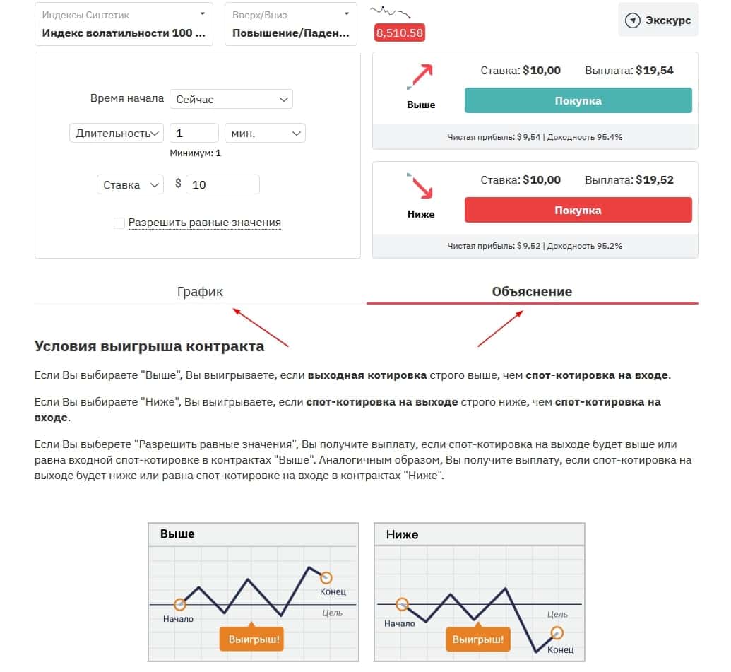 Торгова платформа SmartTrader