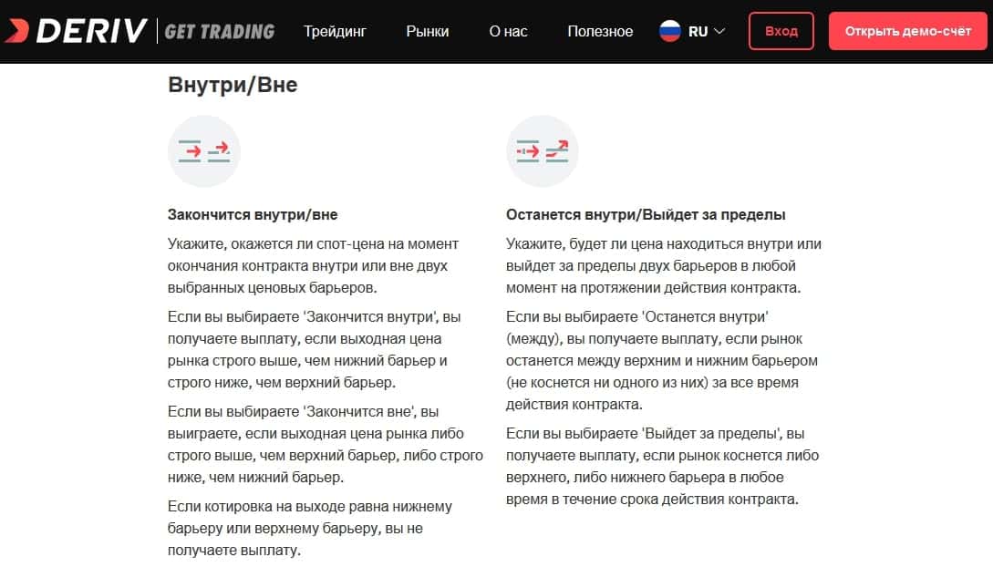 Керівництво з бінарних опціонів на сайті deriv.com