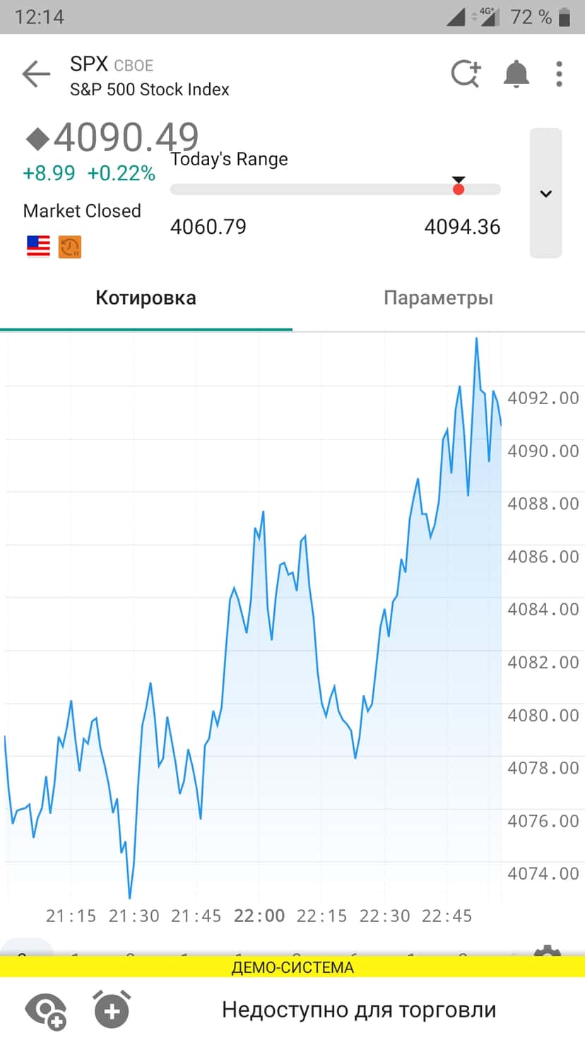 График в IBKR Mobile