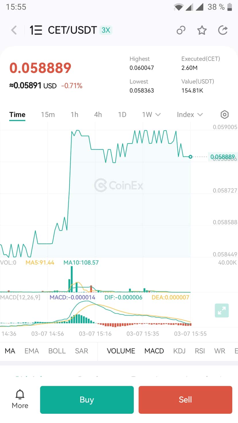 Chart in the CoinEx mobile app