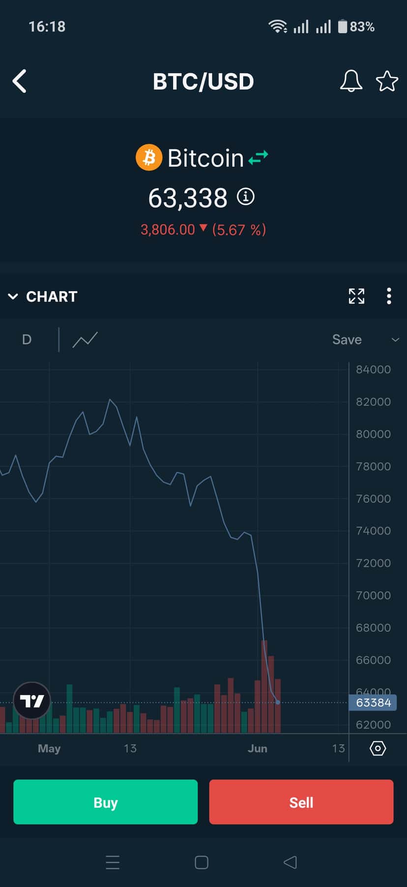Bitfinex Mobile App Chart