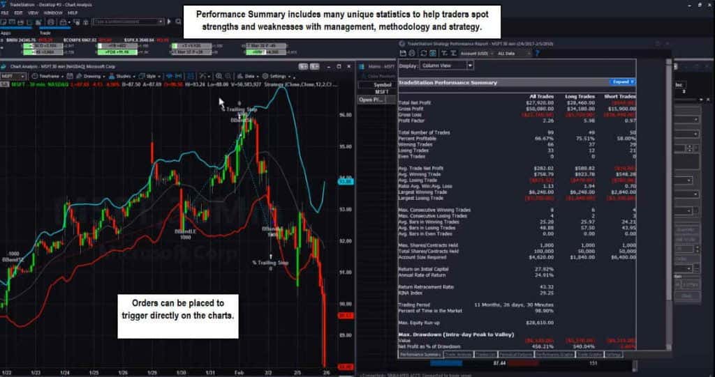 Торговая платформа TradeStation