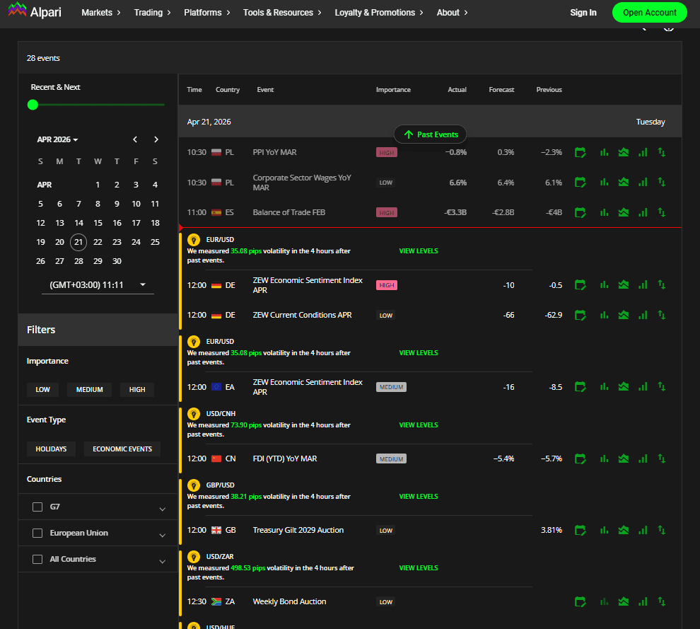 Alpari Economic Calendar