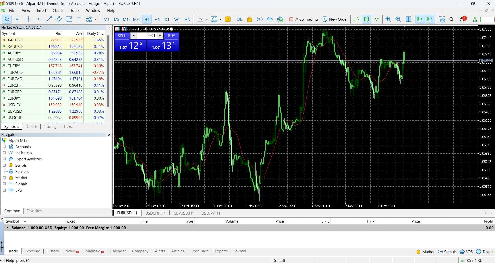 Alpari MetaTrader 5