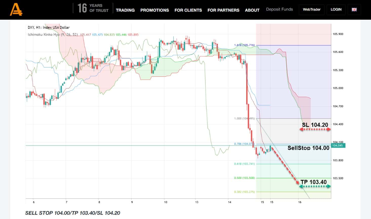 AMarkets Expertenanalysen