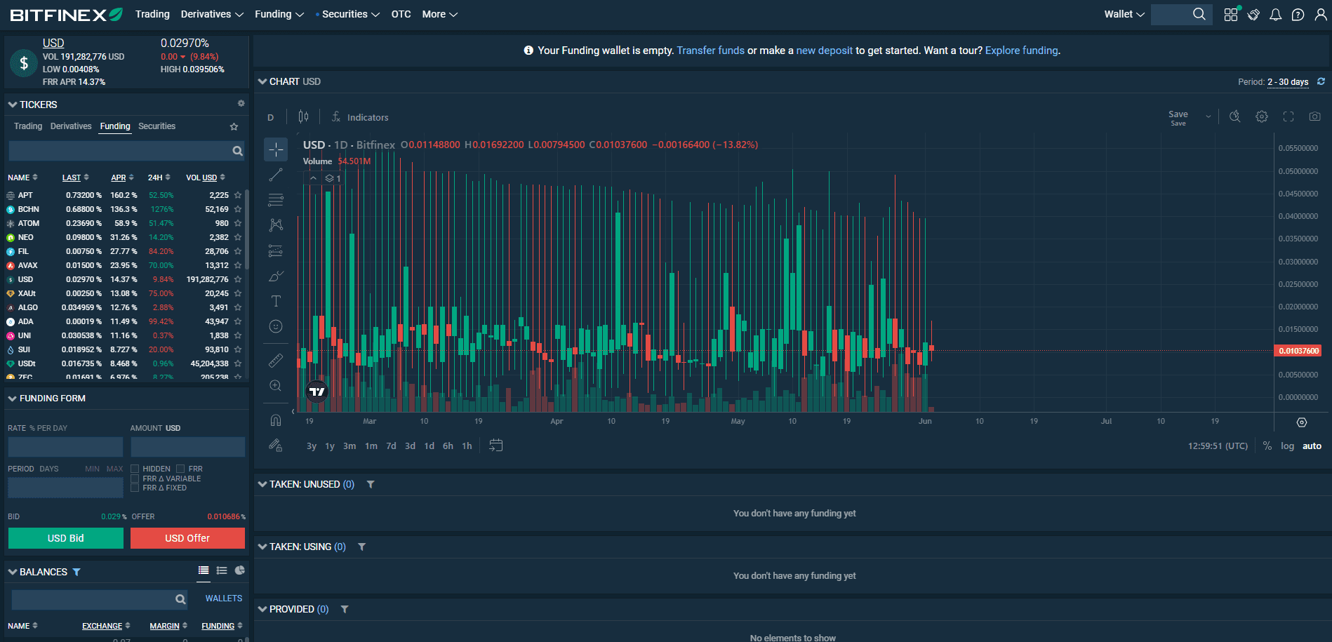 Bitfinex Funding