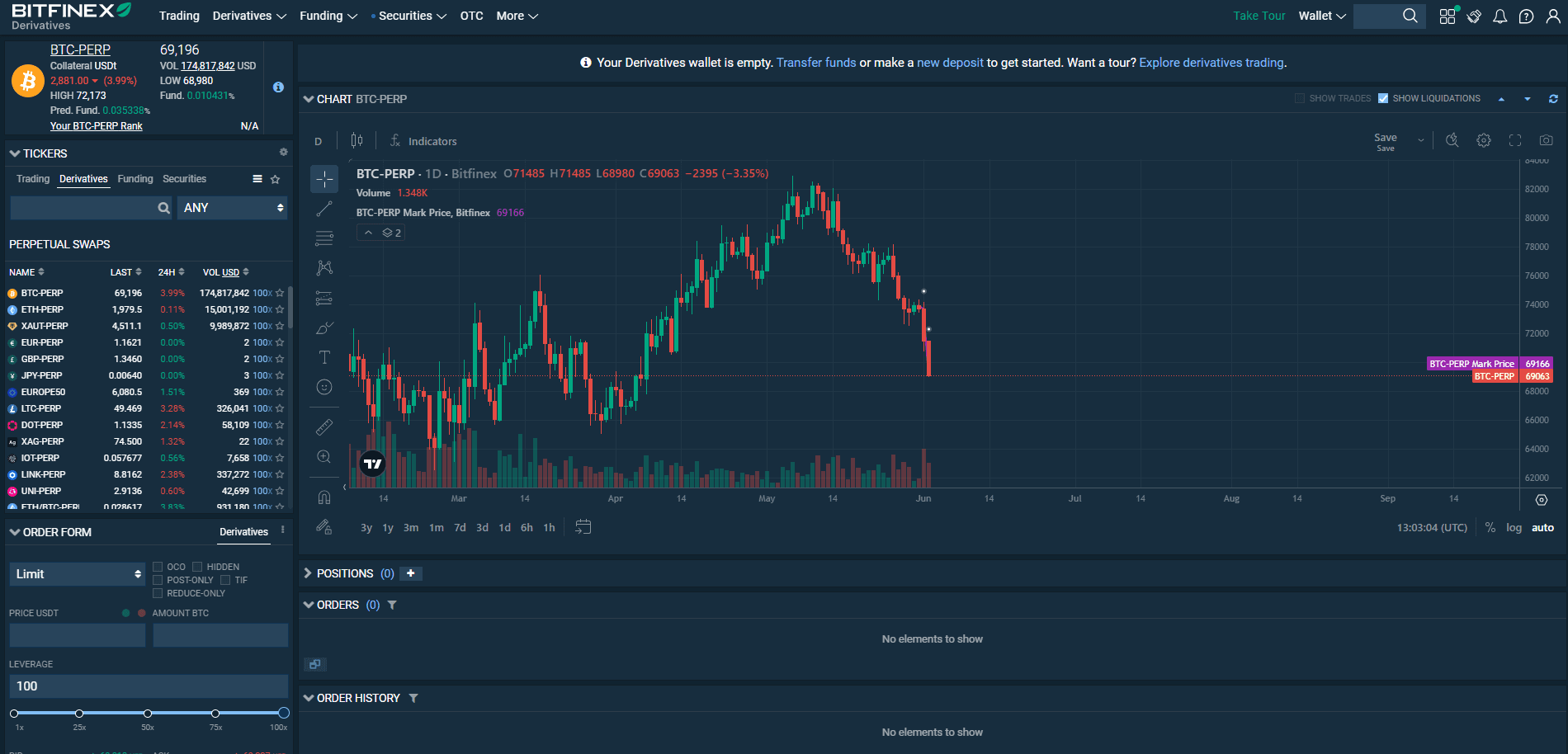 Perpetual Futures on Bitfinex