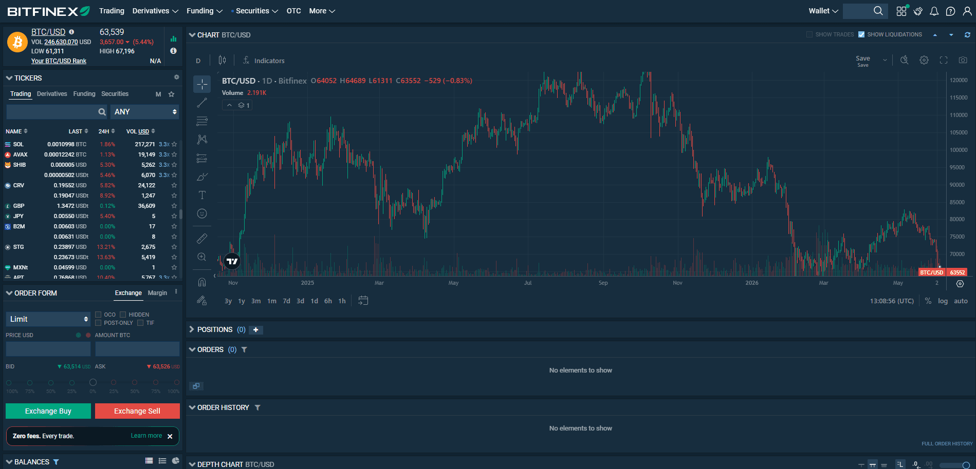 Bitfinex Web Platform