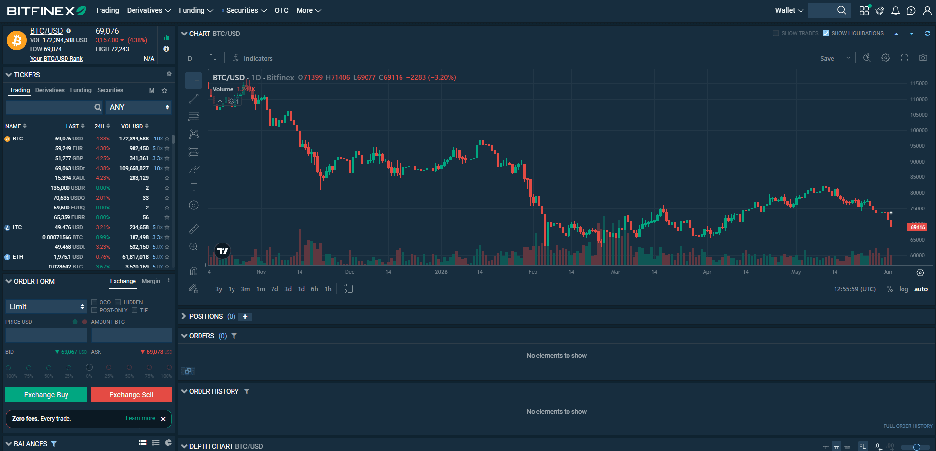 Bitfinex Spot Trading Platform