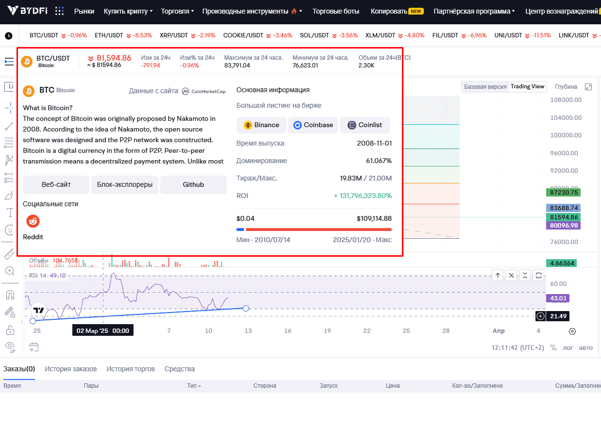 Информация о монете на платформе BYDFi